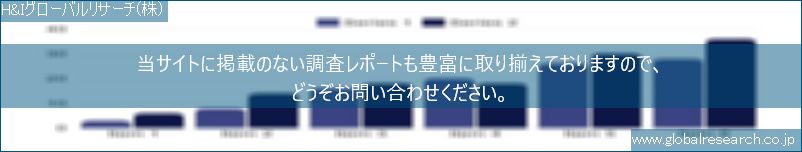 世界の市場調査レポート販売サイト（H&Iグローバルリサーチ株式会社運営）